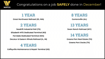 Watco congratulates 10 teams for achieving safety milestones in December. (Image Courtesy of Watco)